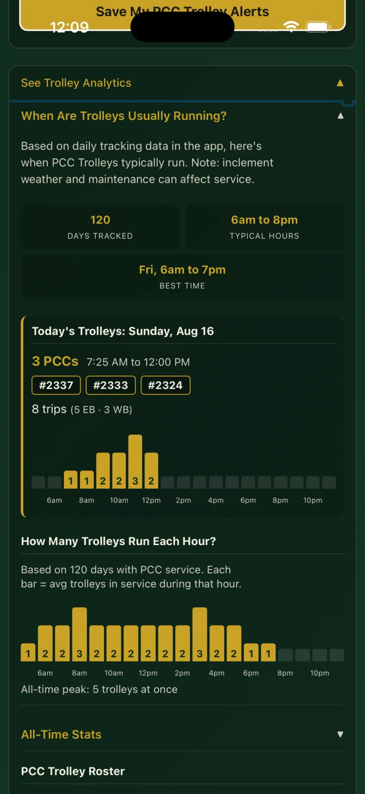 Analytics: today's trolleys