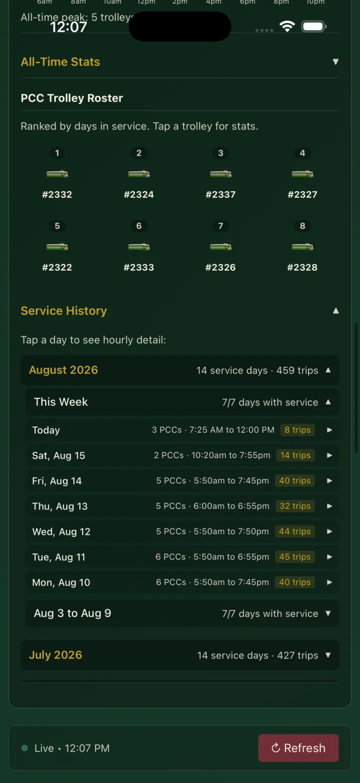 Analytics: roster and service history